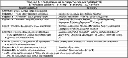 Активаторы