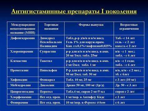Виды