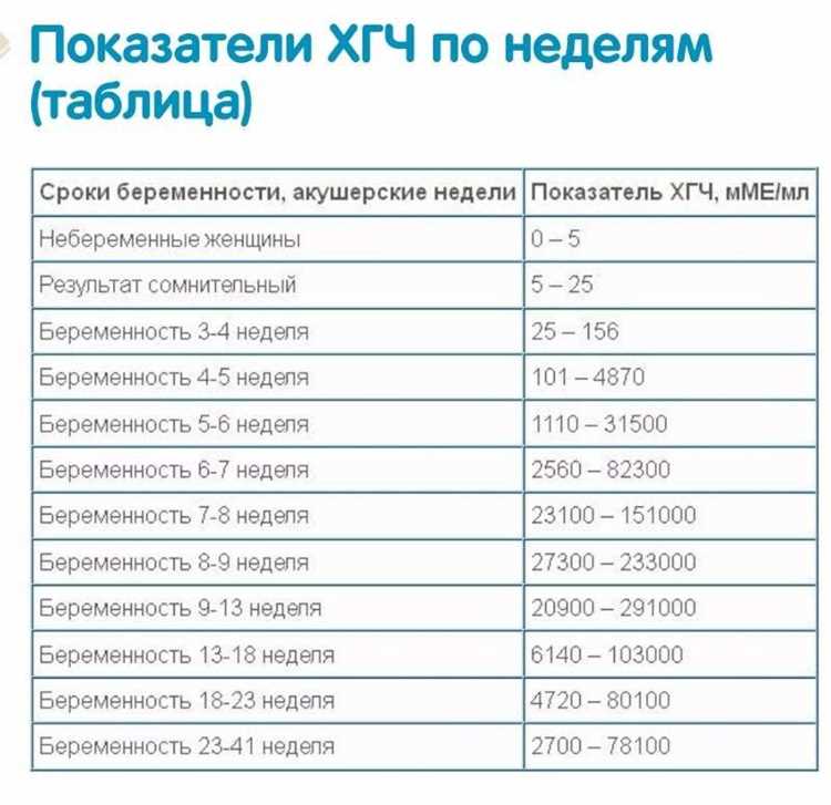 Что влияет на предстоящие роды и их время?