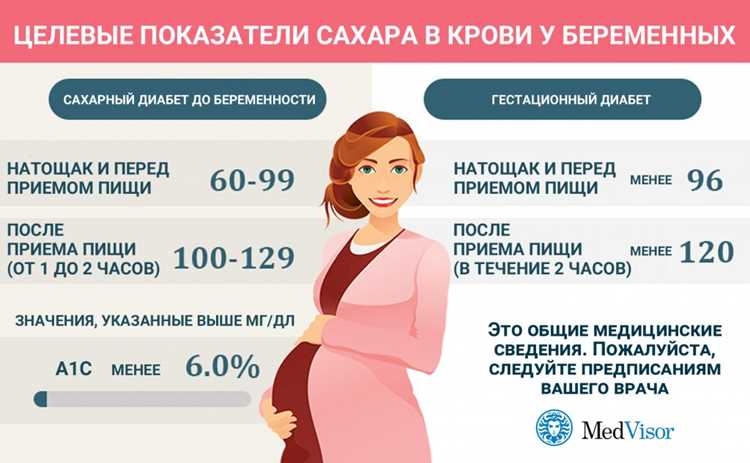 Ранняя и поздняя диагностика