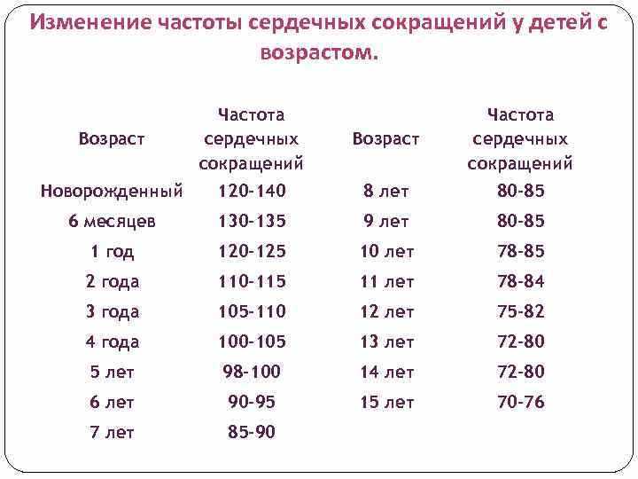 Как измерить сердечный ритм у ребенка в 1 год