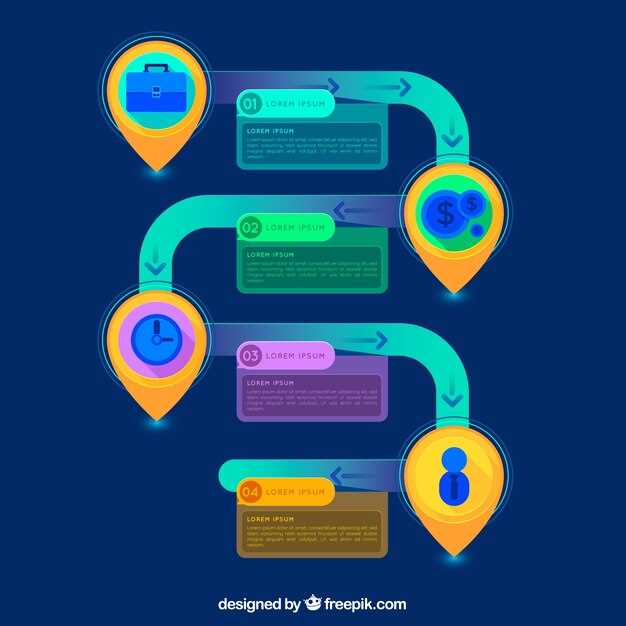 Инфраструктура и инфраструктурные объекты в местах туристических маршрутов