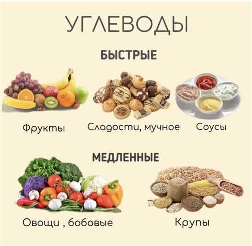 Мучное: