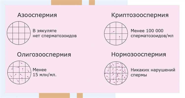 Влияние