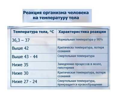 Как температура может варьироваться в зависимости от времени суток?