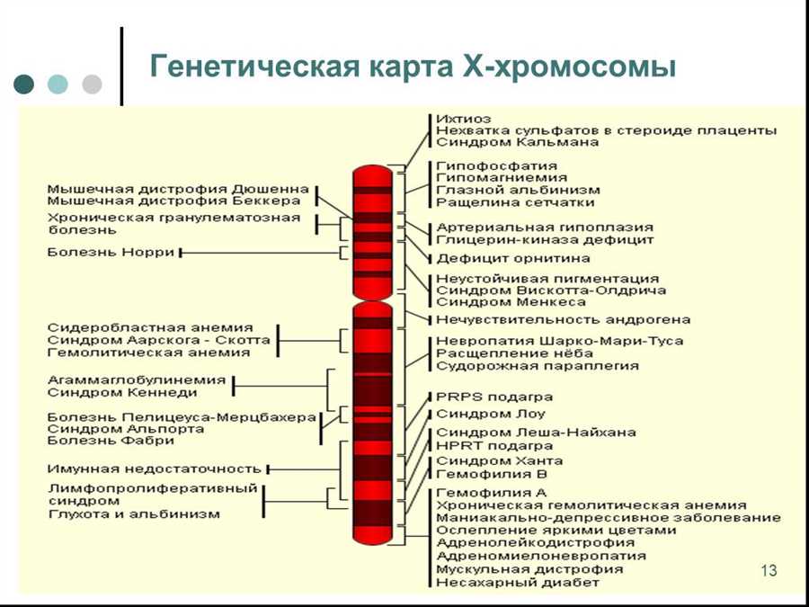 Значение