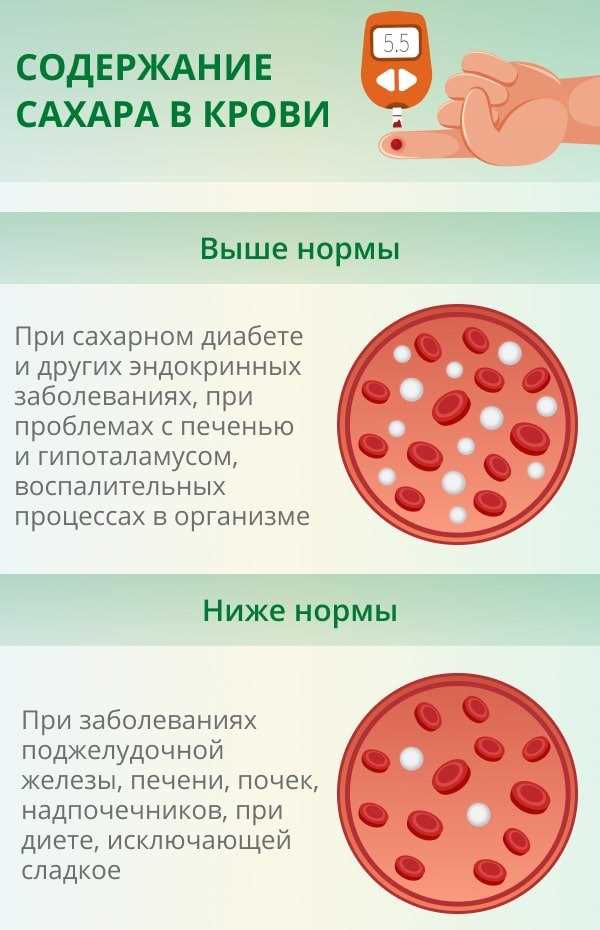 Пищевые