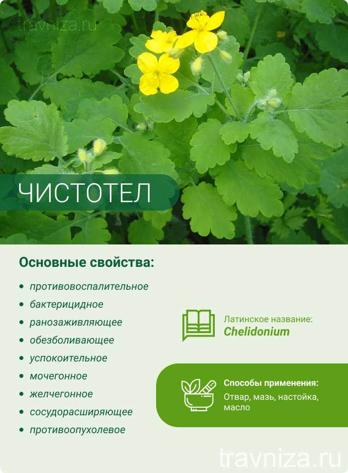 Способы