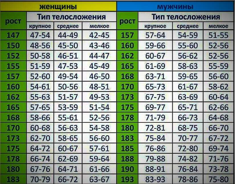 Избыточный