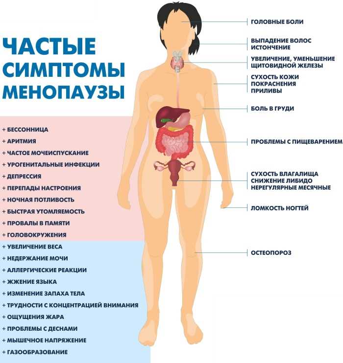 Повышенная