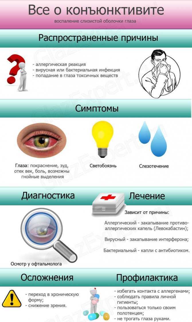 Избегание
