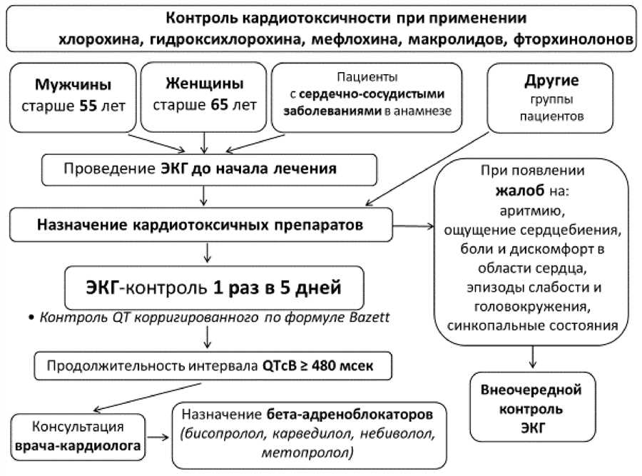 Лечение