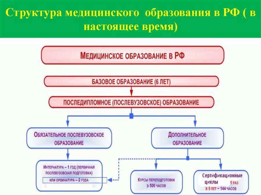 Международные