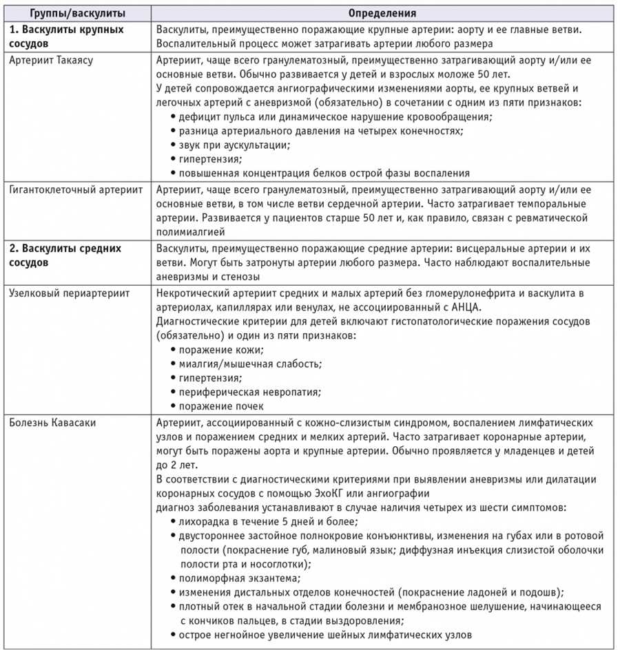 Классификация