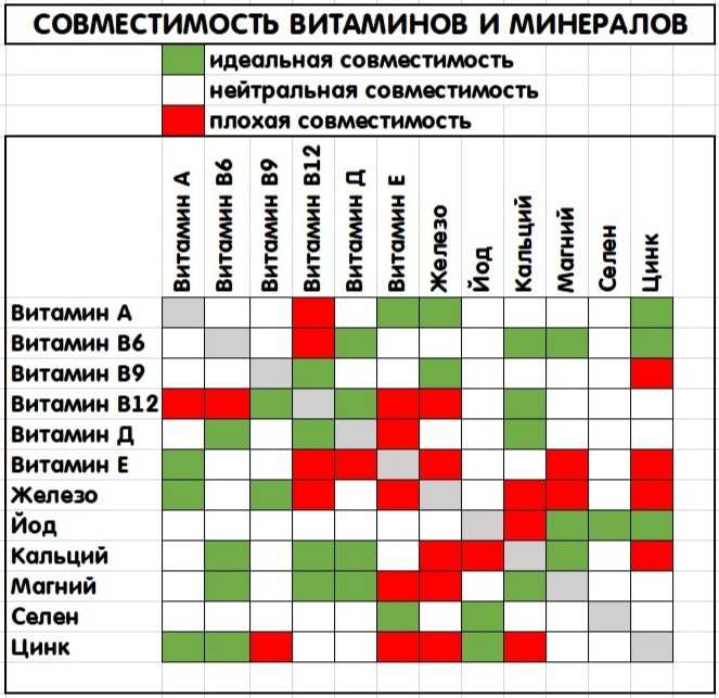 Полезные